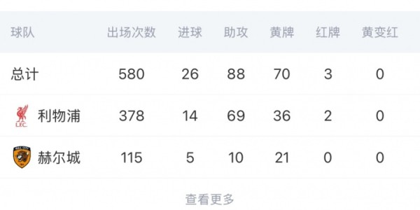 云开体育官网-继续征战英超！热刺官方：32岁罗伯逊完成签约，今夏自由身加盟